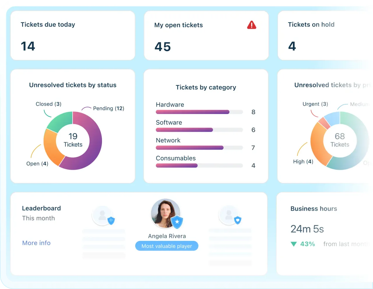 Freshservice · Solution preview